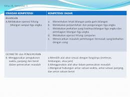 Materi yang terdapat pada pengukuran di kelas 3 sd ialah berkaitan dengan memilih dan menggunakan alat ukur sesuai dengan fungsinya, menggunakan alat ukur sesuai dengan fungsinya, dan hubungan antarsatuan panjang, berat, dan waktu. Materi Pengukuran Kelas 3 Sd