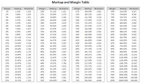 Gross Profit Markup Table Elcho Table