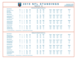 Below you will find our week 14 pick'em pool. One Page 2019 Nfl Week 14 Standings Football Weblog