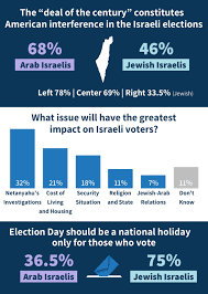 Israelis Believe Netanyahu S Investigations Will Have The Greatest Impact On The Vote The Israel Democracy Institute