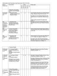 Sejarah stpm penggal 1 2017. Sejarah Stpm Penggal 1 2017 Slaid Kerja Kursus Sejarah Stpm Penggal 2 2017 Formula Ekonomi Penggal 1 Stpm Getsugann