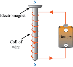 Magnetic energy gets converted into electrical energy in electromagnets.