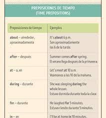 Resultado De Imagen Para Prepositions Of Time Ejemplos Learn English Learning Spanish English Vocabulary