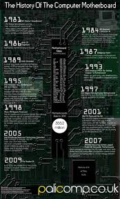 History Of The Computer Motherboard Visual Ly