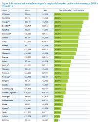 Deci, potrivit ministerelor de resort, pentru anul viitor se așteaptă o majorare a salariului mediu pe economie doar de 4,95%. FantomÄƒ Unic Stalp Salariu Minim Net 2018 Butlercarriers Com