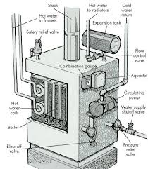 How To Troubleshoot A Hot Water Steam Distribution System