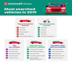 We did not find results for: Carousell Reveals 2019 Top Car Searches Philstar Wheels
