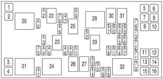 We just replaced the battery in our 2006 mercury. Mercury Monterey 2004 2007 Fuse Box Diagram Carknowledge Info