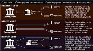 The currencies are changing business, money and the world. Here S How A Central Bank Digital Currency Could Work Chart Bloomberg