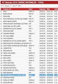 Последние твиты от the tv ratings guide (@tvratingsguide). Tv Ratings Woes For Erdogan Ahval