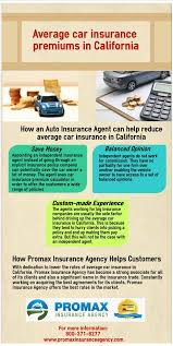 Overall Compared To The Average Car Insurance In California America Has A Diverse Range Of Insurance Rates In Car Insurance Insurance Agent Insurance Premium