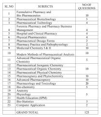 It is affiliated to anna university and is located in coimbatore. The Tamil Nadu Dr M G R Medical University M Pharm Admissions 2020 2021