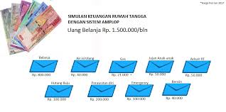 Banyak orang menganggap pengelolaan pengeluaran rumah tangga tak lebih dari mencatat pemasukan dan pengeluaran semata, namun masih sedikit yang menyadari pentingnya mengelola arus kas keluarga atau dikenal dengan cashflow bulanan. 4 Cara Mengatur Keuangan Rumah Tangga Artikel Tips Belanja Hemat