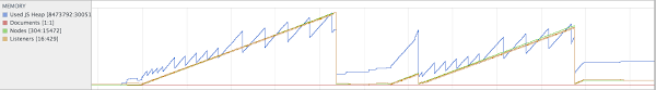 The blog describing this project is available here: Github Dwmkerr Angular Memory Leaks A Small And Leaky Angularjs Application Used To Demonstrate How To Identify Analyse And Resolve Memory Leaks In Javascript Applications A Companion To The Write Up At Www Dwmkerr Com Fixing Memory Leaks In