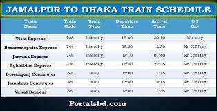 Jamalpur To Dhaka Train Schedule Train Train Route Dhaka