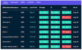 The msci world is a market cap weighted stock market index of 1,585 companies throughout the world. Msci World Kurs Historischer Aktueller Etf Kurs Mit Charts Und Grafik