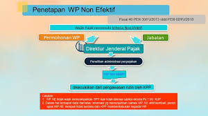 Jika npwp telah dinonaktifkan, maka npwp bisa diaktifkan kembali. Pengertian Wajib Pajak Non Efektif Bos Pajak