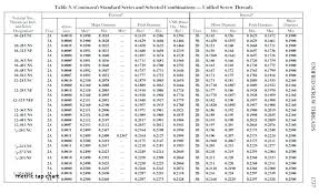 Standard Drill Sizes Online Charts Collection