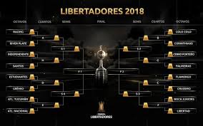 Defensa y justicia, boca juniors, river. Copa Libertadores River Chocara Contra Racing En El Plato Fuerte De Octavos Para Los Argentinos