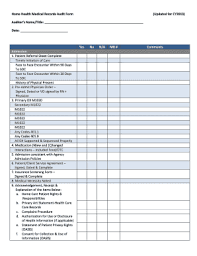 73 Timeless Chart Audits Medical Records