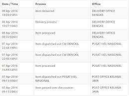 Tomorrow i will get up. I Am Cpmoon Get The Best Out Of Pos Malaysia Postal Solutions For Parcels