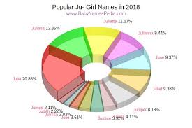 Baby names starting with jud: View Girl Names Starting With Ju At Baby Names Pedia With Concise Name Meanings Origins Pronunciation And Charts