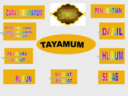 Check spelling or type a new query. Ppt Tayamum Powerpoint Presentation Free Download Id 933931