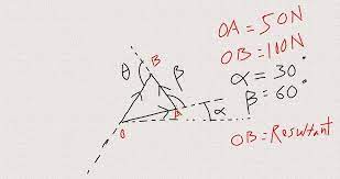 Verify The Triangle Law Of Forces And Lami S Theorem Theorems Triangle Law