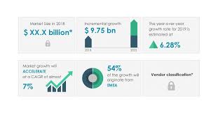 However, single serve coffee makers are an excellent option for those who do not have enough time or knowledge to make it in the purest coffee shop style. Global Coffee Pods Market 2019 2023 Convenience In Using Coffee Pods To Boost Growth Technavio Business Wire