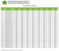 Jadwal buka puasa hari ini rabu 28 april 2021 di kota besar, dilengkapi doa berbuka. Jadwal Imsak Buka Puasa Kabupaten Situbondo Hari Ini 2020 M 1441 H Tomatalikuang Com Berita Pendidikan Terbaru