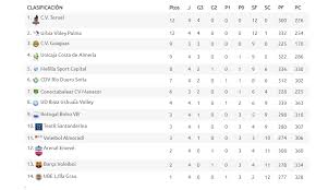 Aforo total de los estadios de fútbol de los equipos de la primera división en españa en la temporada 2020/2021. Actualidad De Los Chilenos En Espana Fevochi