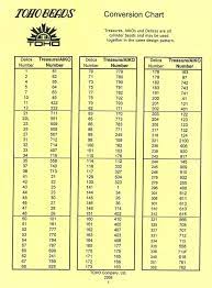 Miyuki Toho Colour Conversion Chart Bead Weaving Tutorials Beading Tools Seed Bead Tutorial