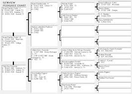 Clickable Genviewcc Pedigree Chart Template