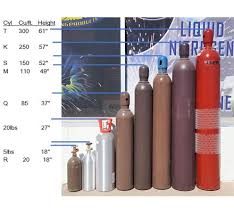 Welding Gas Tank Size Chart Usa 2019