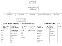 We did not find results for: Islamic Banking Management Chapter 1 Ppt Video Online Download