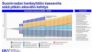 Maybe you would like to learn more about one of these? Anne Bernerin Suunnitelmat Herattavat Hammennysta Helsinki Tampere Radan Investoinnit Rahoitettaisiin Miljardilainalla Jota Ei Maksettaisi Koskaan Takaisin Junkkari Hs Fi