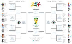 The bracket will be available for entries before all of the qualifiers are known. Espn World Cup Bracket 2014 Fifa World Cup Knockout Bracket World Cup 2014 World Cup Draw World Cup