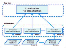 Information Flow Chart Of Our Two Tier Hierarchical Nn