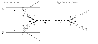 Lancaster Particle Physics Package