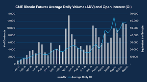 New bitcoins are issued by the bitcoin network every 10. Bitcoin Futures