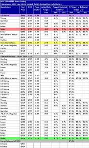 Motor Optimization Same Efficiency Different Slip