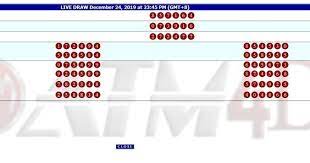 Pin Di Bandar Online