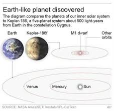 Earth S Twin Nasa Telescope Discovers Most Earth Like Planet Yet Outside Our Solar System