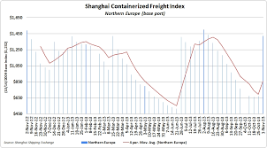 Asia Europe Ocean Carriers Confident On Rate Hikes Joc Com