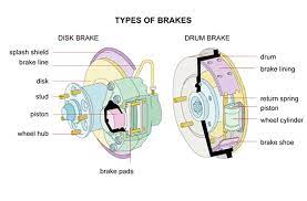 How To Check Your Brakes - Rapid Repair