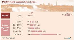 Average Home Insurance Cost In Ontario Insurance For Home Read This Before You Choose Your Home I Home Insurance Quotes Home Insurance Homeowners Insurance