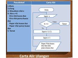 Setiap nombor nyata bukan negatif mempunyai satu punca kuasa dua bukan negatif, yang dipanggil punca kuasa dua utama, dan mempunayi simbol. Ppt Download