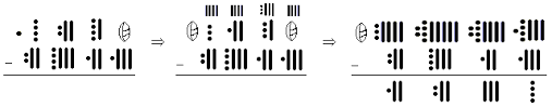 Mayan Numerals