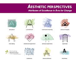 Aesthetics, in its totality of meanings, is about where your mind goes—conceptually, analytically, . 2