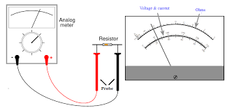 Cek kondisi speaker dengan multimeter. Pengertian Resistor Jenis Dan Fungsi Resistor Lengkap Studi Elektronika